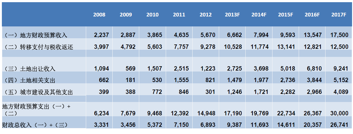 图片包括 游戏机形貌已自动天生