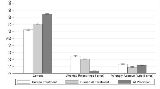 图表形貌已自动天生