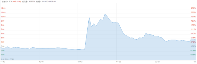 K8官网 - 天生赢家·一触即发
