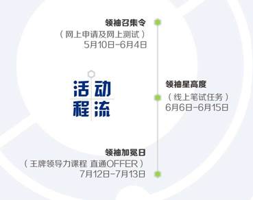 2017年宝洁群英汇首脑训练营，邀你来拿提前批OFFER！！！